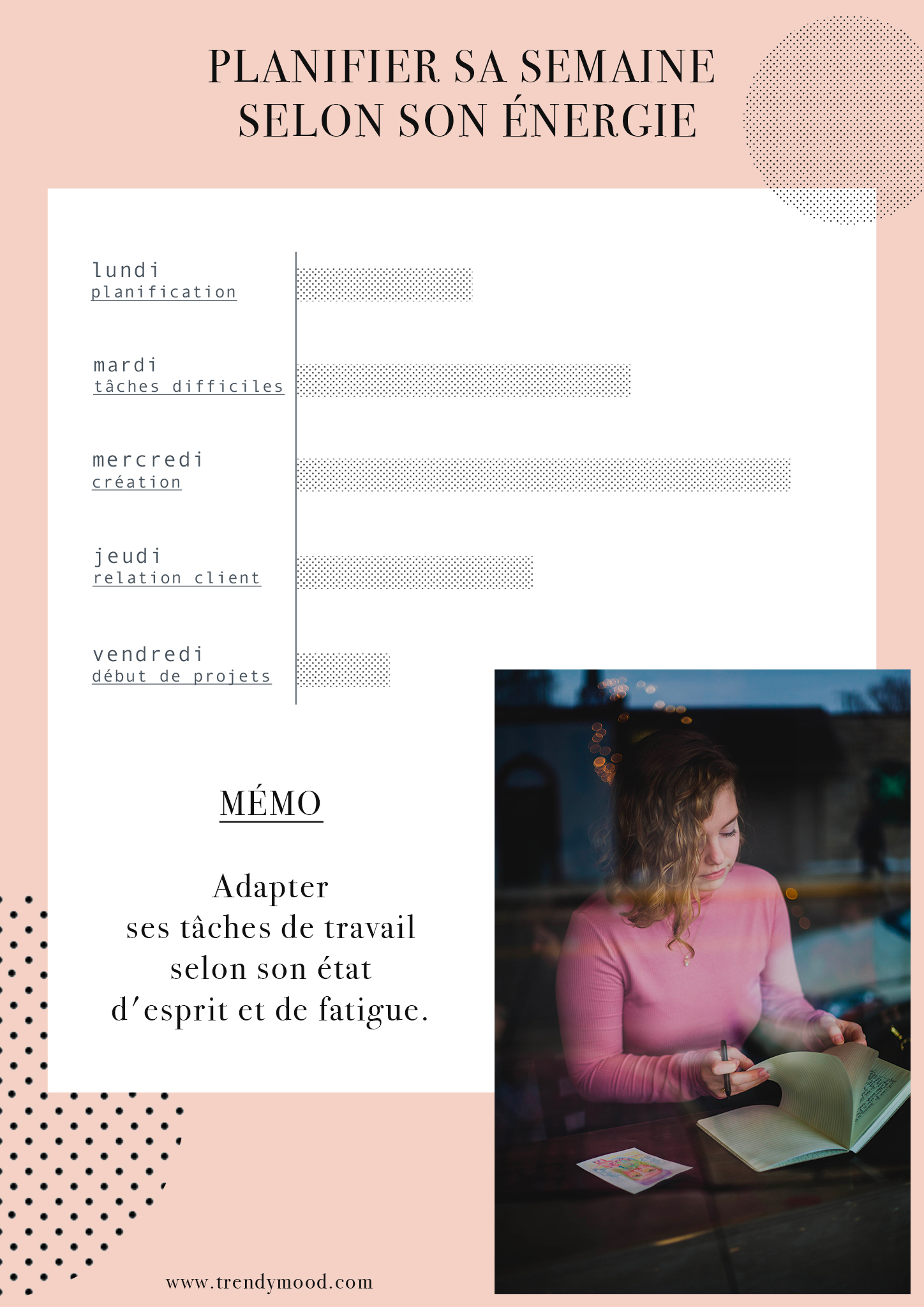 Planifier sa semaine selon son énergie
